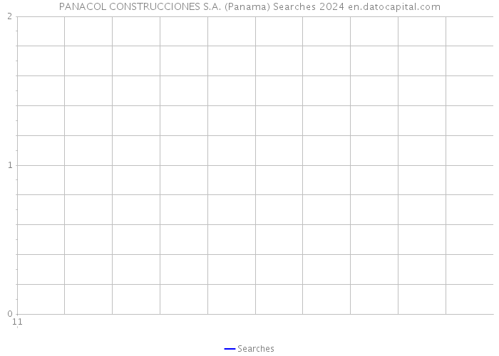 PANACOL CONSTRUCCIONES S.A. (Panama) Searches 2024 