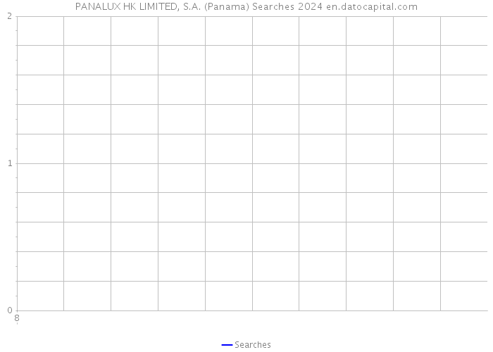 PANALUX HK LIMITED, S.A. (Panama) Searches 2024 