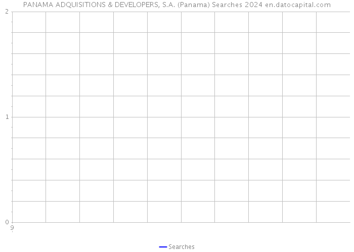 PANAMA ADQUISITIONS & DEVELOPERS, S.A. (Panama) Searches 2024 