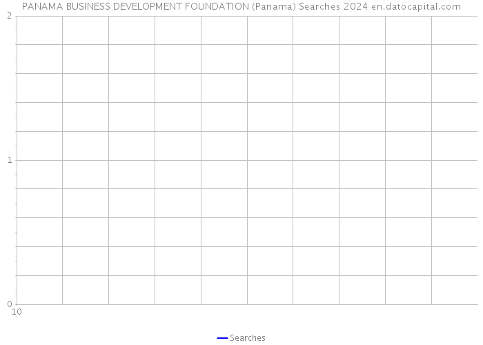PANAMA BUSINESS DEVELOPMENT FOUNDATION (Panama) Searches 2024 