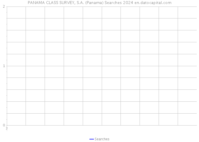 PANAMA CLASS SURVEY, S.A. (Panama) Searches 2024 