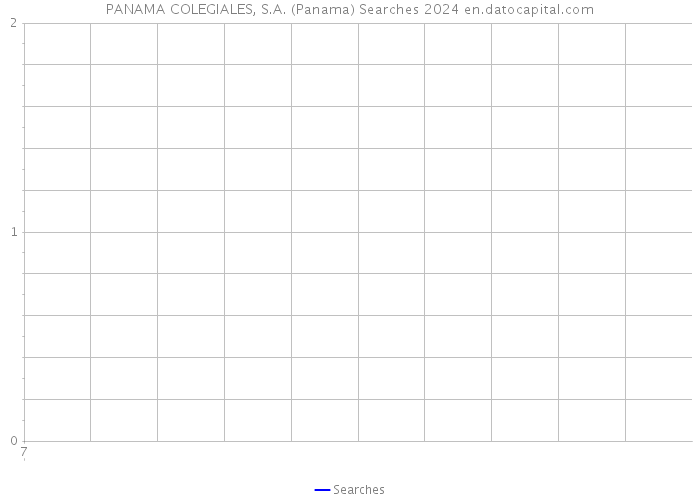 PANAMA COLEGIALES, S.A. (Panama) Searches 2024 