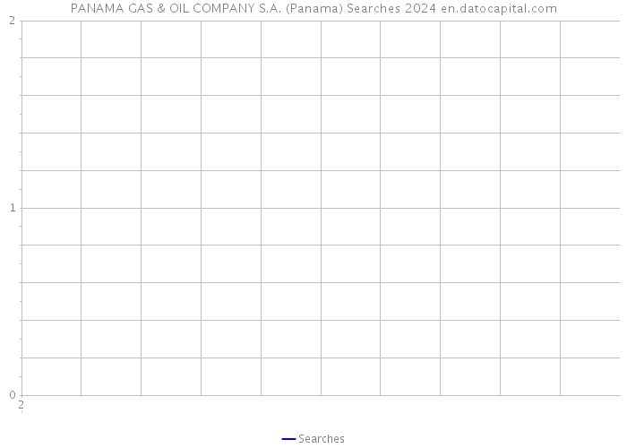 PANAMA GAS & OIL COMPANY S.A. (Panama) Searches 2024 