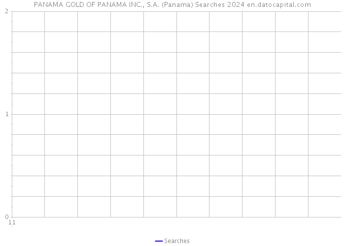 PANAMA GOLD OF PANAMA INC., S.A. (Panama) Searches 2024 