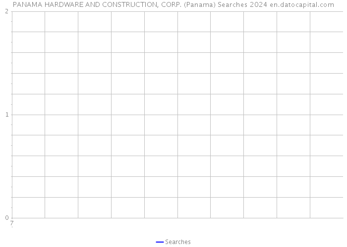 PANAMA HARDWARE AND CONSTRUCTION, CORP. (Panama) Searches 2024 