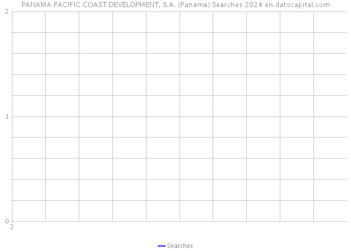 PANAMA PACIFIC COAST DEVELOPMENT, S.A. (Panama) Searches 2024 