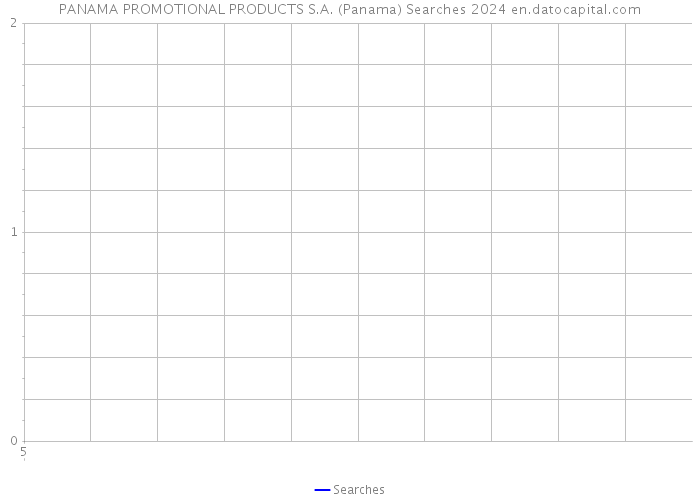 PANAMA PROMOTIONAL PRODUCTS S.A. (Panama) Searches 2024 