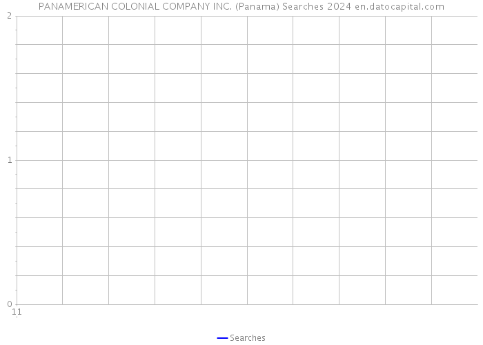 PANAMERICAN COLONIAL COMPANY INC. (Panama) Searches 2024 