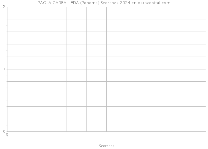 PAOLA CARBALLEDA (Panama) Searches 2024 