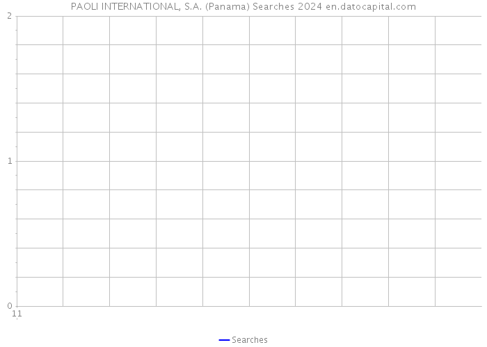 PAOLI INTERNATIONAL, S.A. (Panama) Searches 2024 