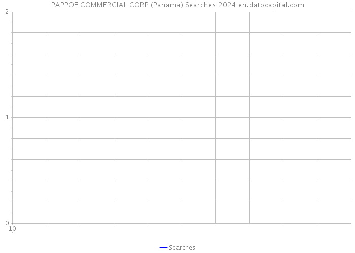 PAPPOE COMMERCIAL CORP (Panama) Searches 2024 
