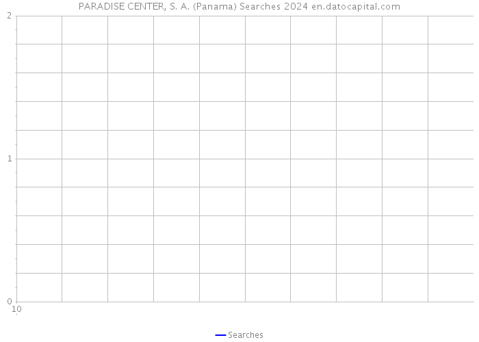 PARADISE CENTER, S. A. (Panama) Searches 2024 