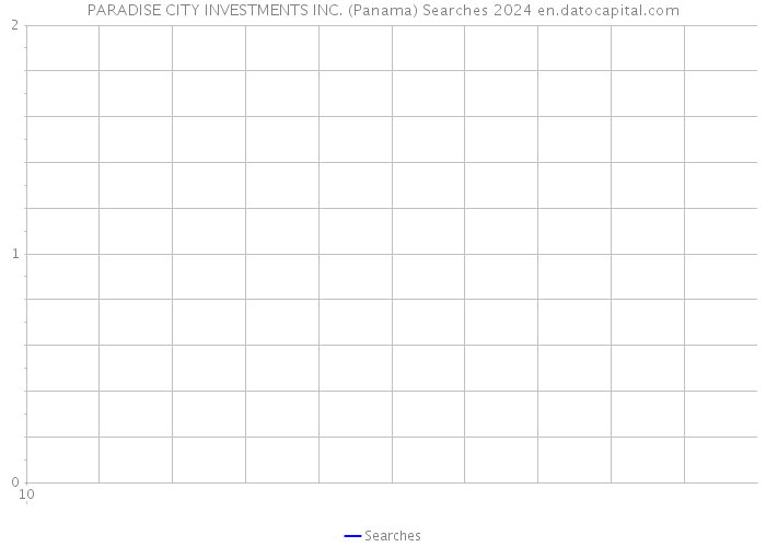 PARADISE CITY INVESTMENTS INC. (Panama) Searches 2024 