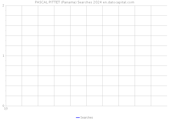 PASCAL PITTET (Panama) Searches 2024 