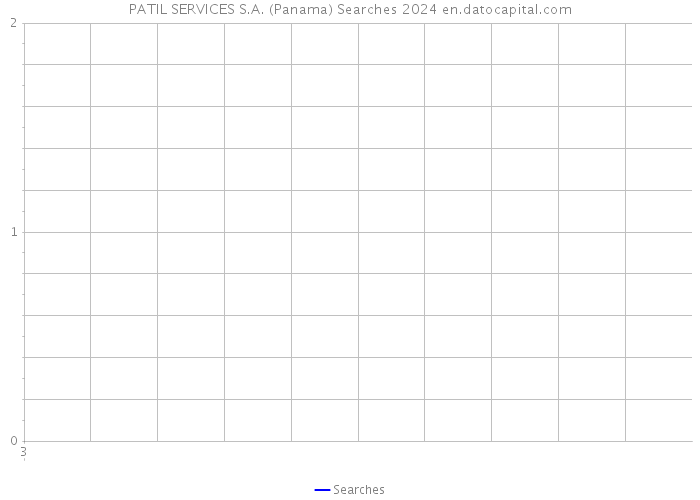 PATIL SERVICES S.A. (Panama) Searches 2024 