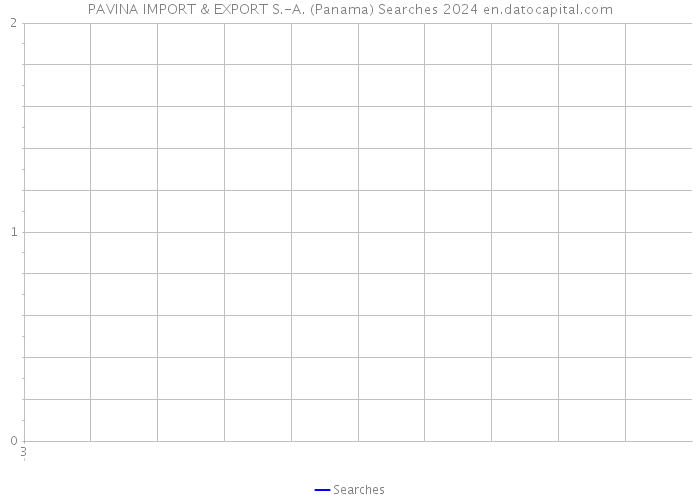 PAVINA IMPORT & EXPORT S.-A. (Panama) Searches 2024 