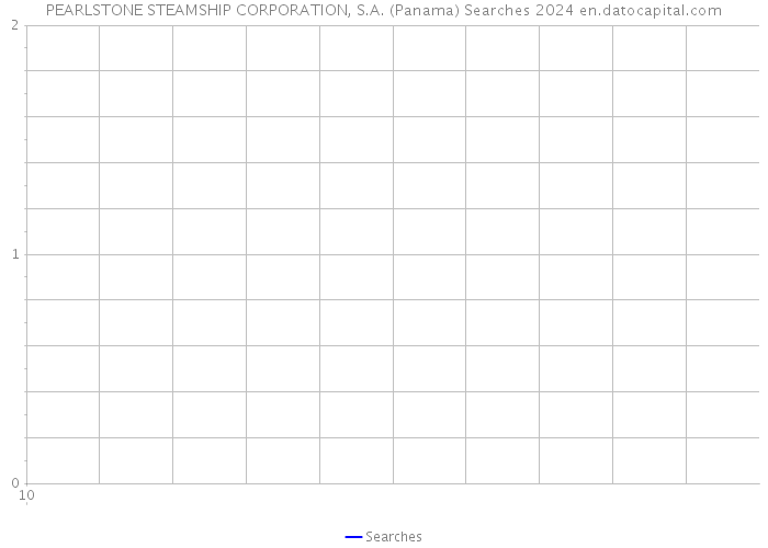 PEARLSTONE STEAMSHIP CORPORATION, S.A. (Panama) Searches 2024 