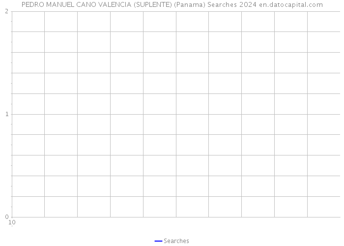 PEDRO MANUEL CANO VALENCIA (SUPLENTE) (Panama) Searches 2024 