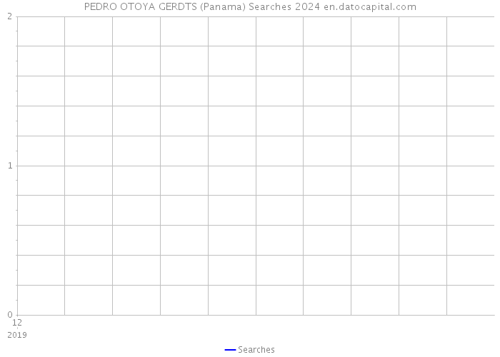 PEDRO OTOYA GERDTS (Panama) Searches 2024 