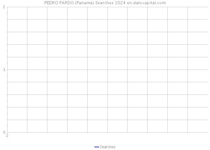 PEDRO PARDO (Panama) Searches 2024 