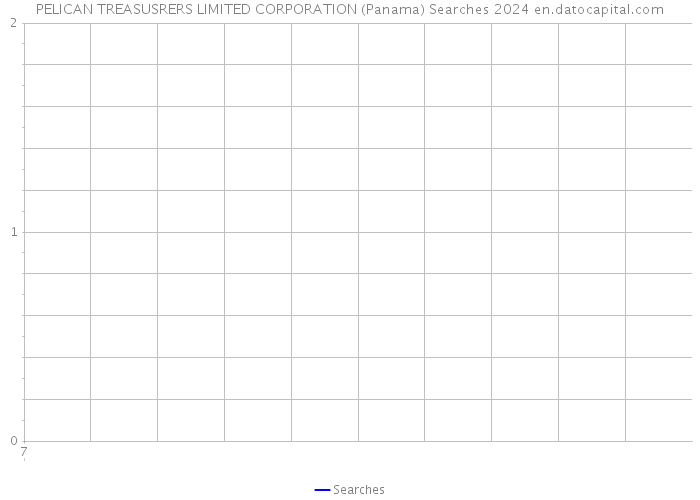 PELICAN TREASUSRERS LIMITED CORPORATION (Panama) Searches 2024 