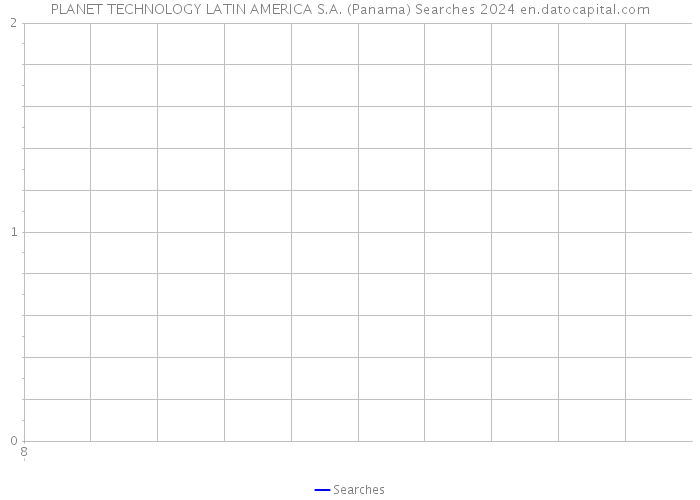 PLANET TECHNOLOGY LATIN AMERICA S.A. (Panama) Searches 2024 