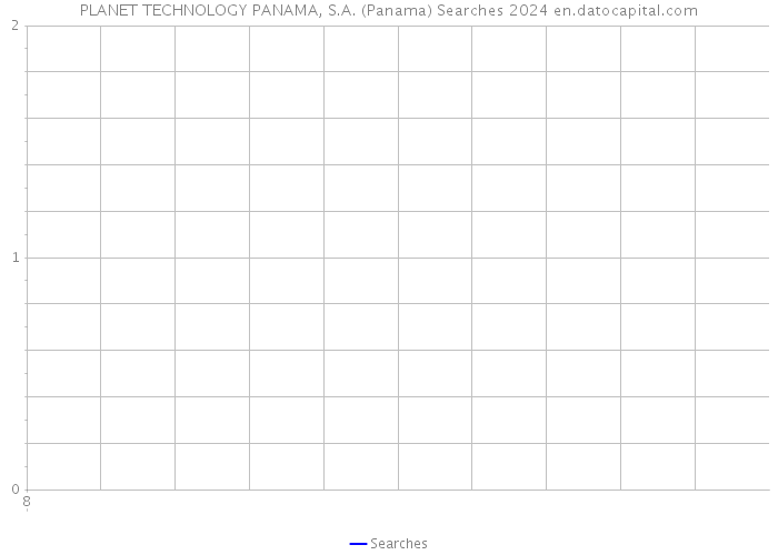 PLANET TECHNOLOGY PANAMA, S.A. (Panama) Searches 2024 
