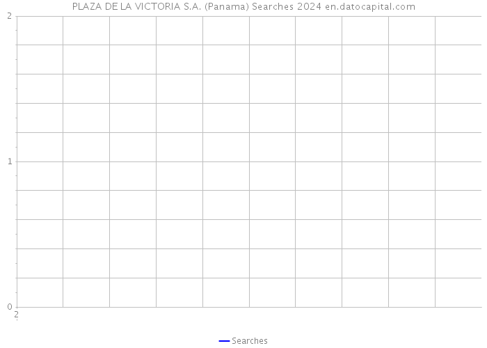 PLAZA DE LA VICTORIA S.A. (Panama) Searches 2024 