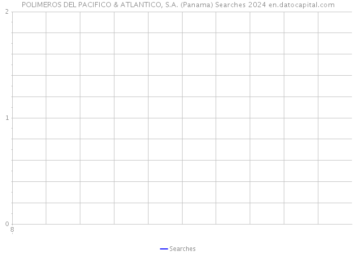POLIMEROS DEL PACIFICO & ATLANTICO, S.A. (Panama) Searches 2024 