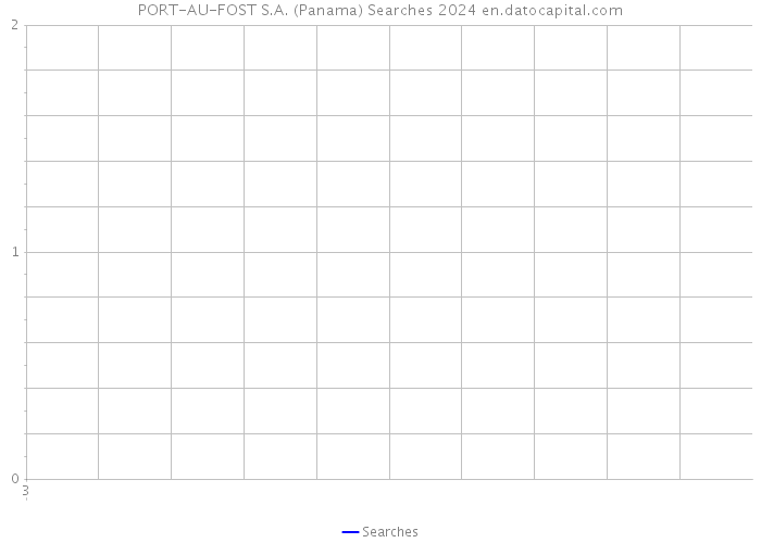 PORT-AU-FOST S.A. (Panama) Searches 2024 