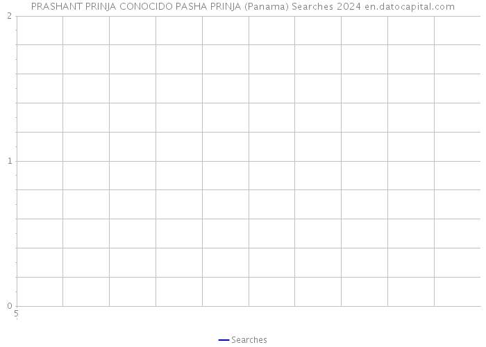 PRASHANT PRINJA CONOCIDO PASHA PRINJA (Panama) Searches 2024 