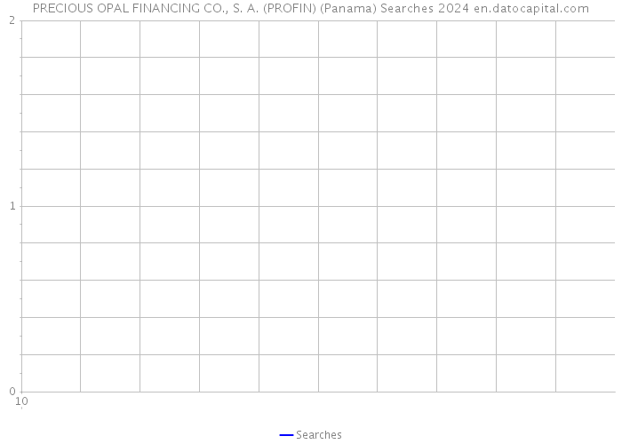 PRECIOUS OPAL FINANCING CO., S. A. (PROFIN) (Panama) Searches 2024 