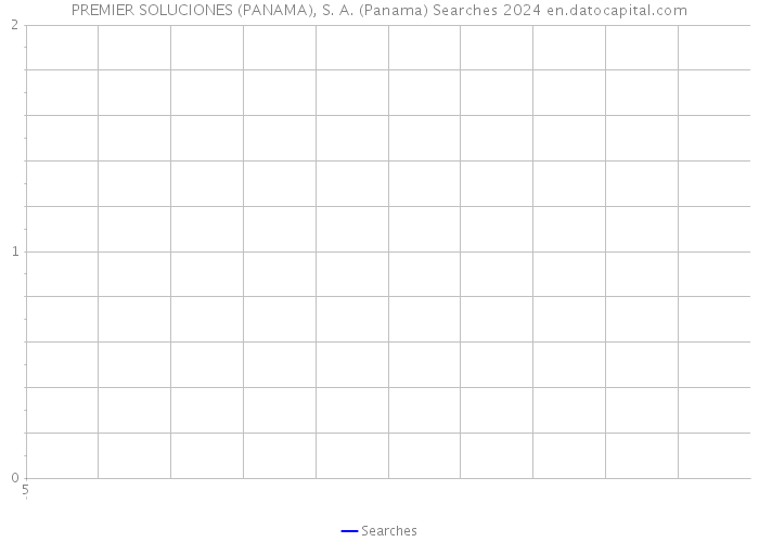 PREMIER SOLUCIONES (PANAMA), S. A. (Panama) Searches 2024 