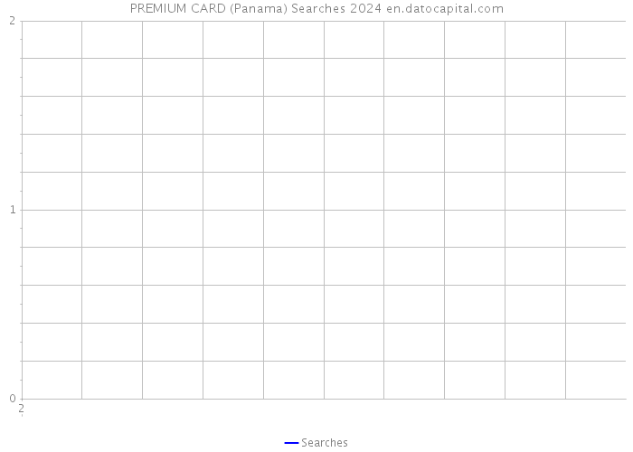 PREMIUM CARD (Panama) Searches 2024 