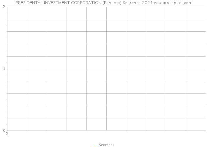 PRESIDENTAL INVESTMENT CORPORATION (Panama) Searches 2024 