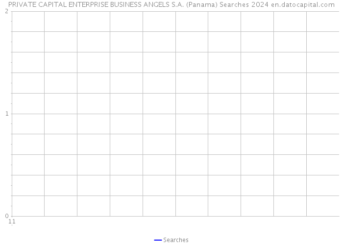 PRIVATE CAPITAL ENTERPRISE BUSINESS ANGELS S.A. (Panama) Searches 2024 