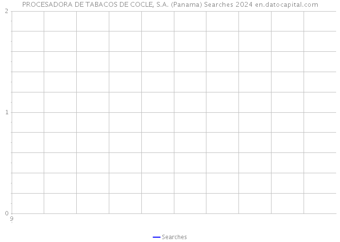 PROCESADORA DE TABACOS DE COCLE, S.A. (Panama) Searches 2024 
