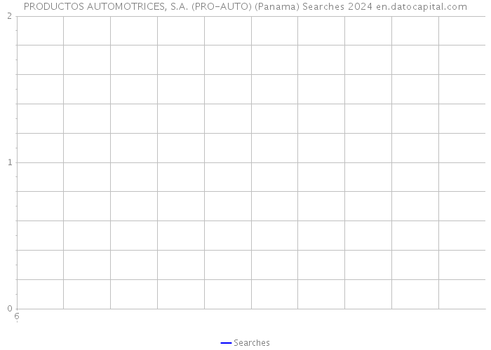 PRODUCTOS AUTOMOTRICES, S.A. (PRO-AUTO) (Panama) Searches 2024 