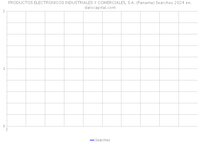 PRODUCTOS ELECTRONICOS INDUSTRIALES Y COMERCIALES, S.A. (Panama) Searches 2024 