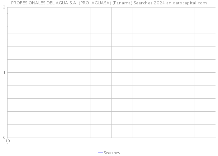 PROFESIONALES DEL AGUA S.A. (PRO-AGUASA) (Panama) Searches 2024 