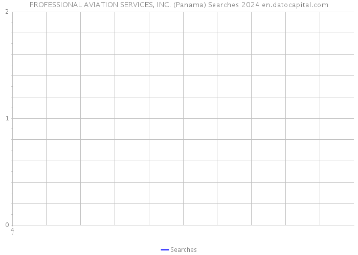 PROFESSIONAL AVIATION SERVICES, INC. (Panama) Searches 2024 