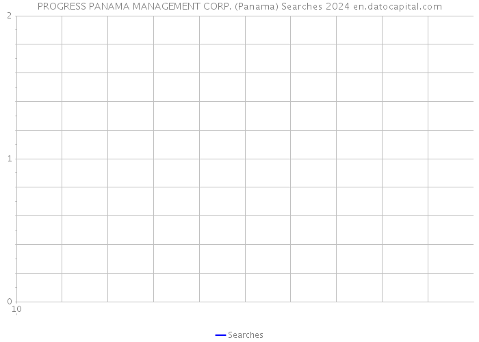 PROGRESS PANAMA MANAGEMENT CORP. (Panama) Searches 2024 