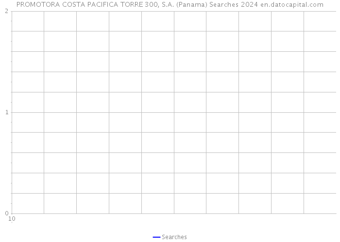 PROMOTORA COSTA PACIFICA TORRE 300, S.A. (Panama) Searches 2024 
