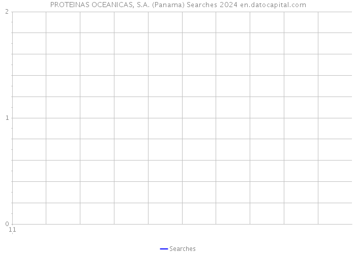 PROTEINAS OCEANICAS, S.A. (Panama) Searches 2024 
