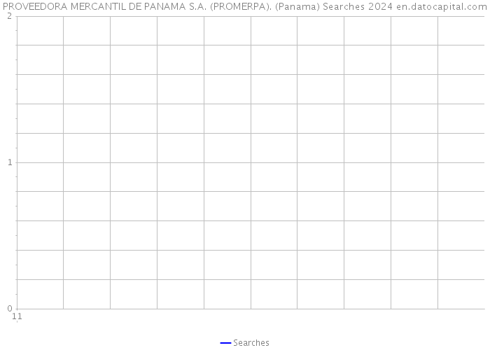 PROVEEDORA MERCANTIL DE PANAMA S.A. (PROMERPA). (Panama) Searches 2024 