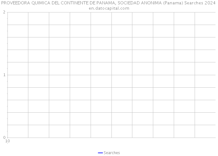 PROVEEDORA QUIMICA DEL CONTINENTE DE PANAMA, SOCIEDAD ANONIMA (Panama) Searches 2024 