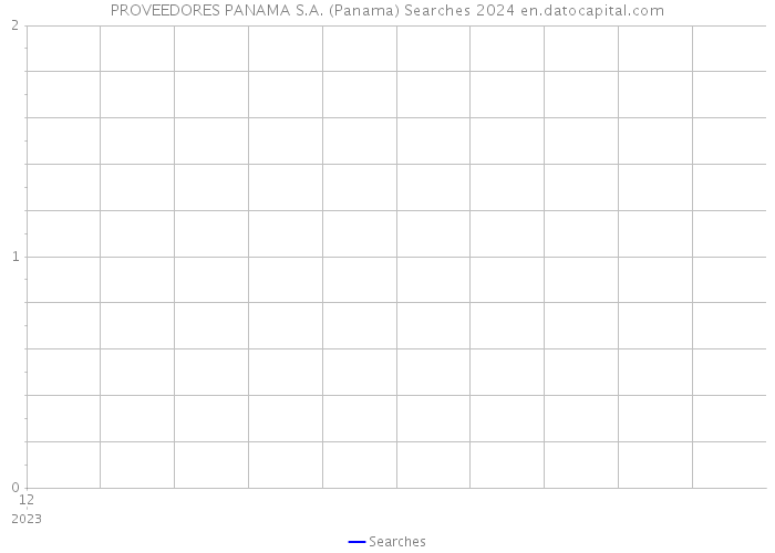 PROVEEDORES PANAMA S.A. (Panama) Searches 2024 