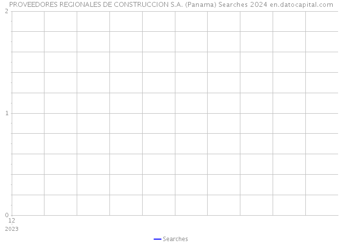 PROVEEDORES REGIONALES DE CONSTRUCCION S.A. (Panama) Searches 2024 