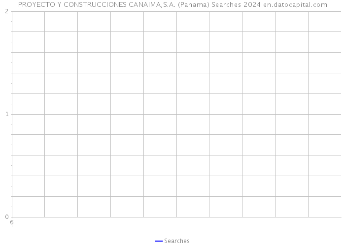 PROYECTO Y CONSTRUCCIONES CANAIMA,S.A. (Panama) Searches 2024 