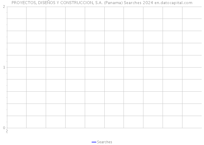PROYECTOS, DISEÑOS Y CONSTRUCCION, S.A. (Panama) Searches 2024 